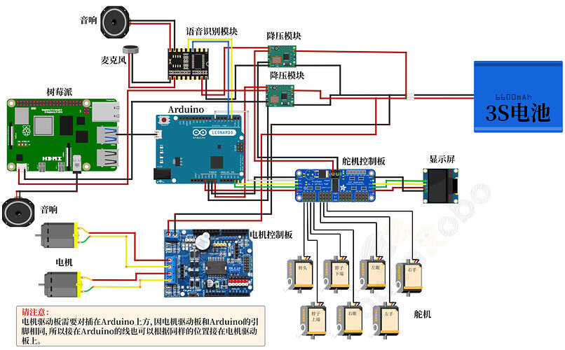 树莓派版_bb(4) (1).pdf.67bf6ad7c51ab71075f7277429a64c59.20260123180722825_01