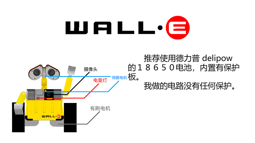 wall-e